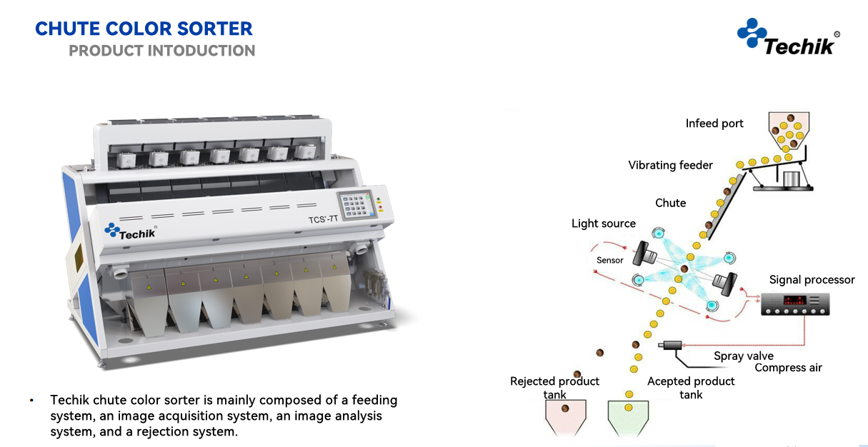 News - What does an optical sorter do?