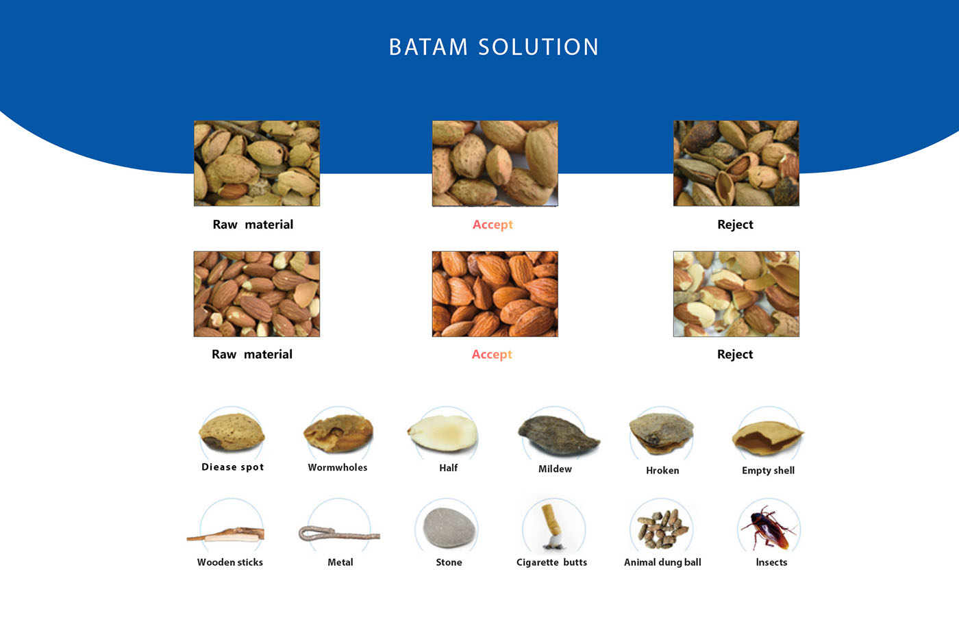 Batam solution