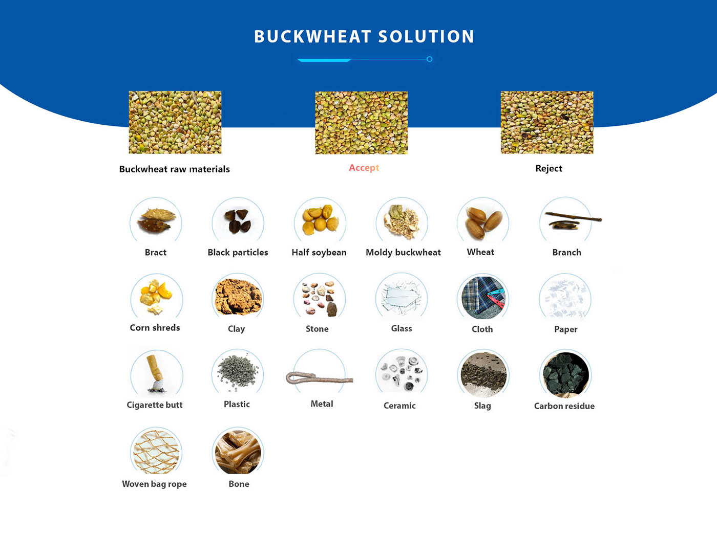 Buckwheat solution