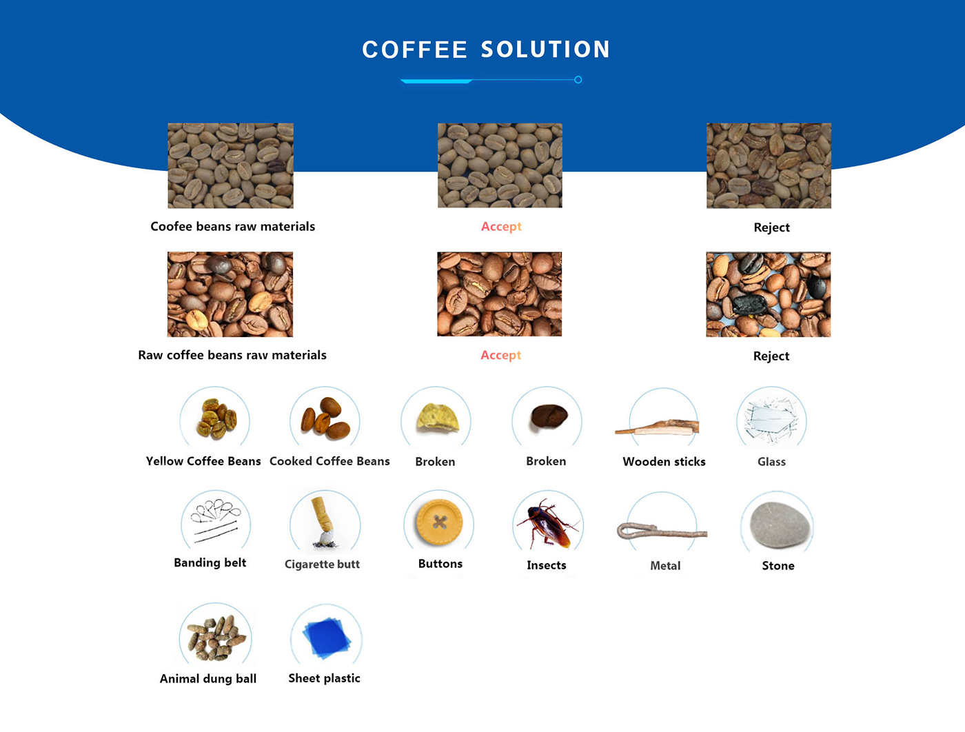 Coffee solution