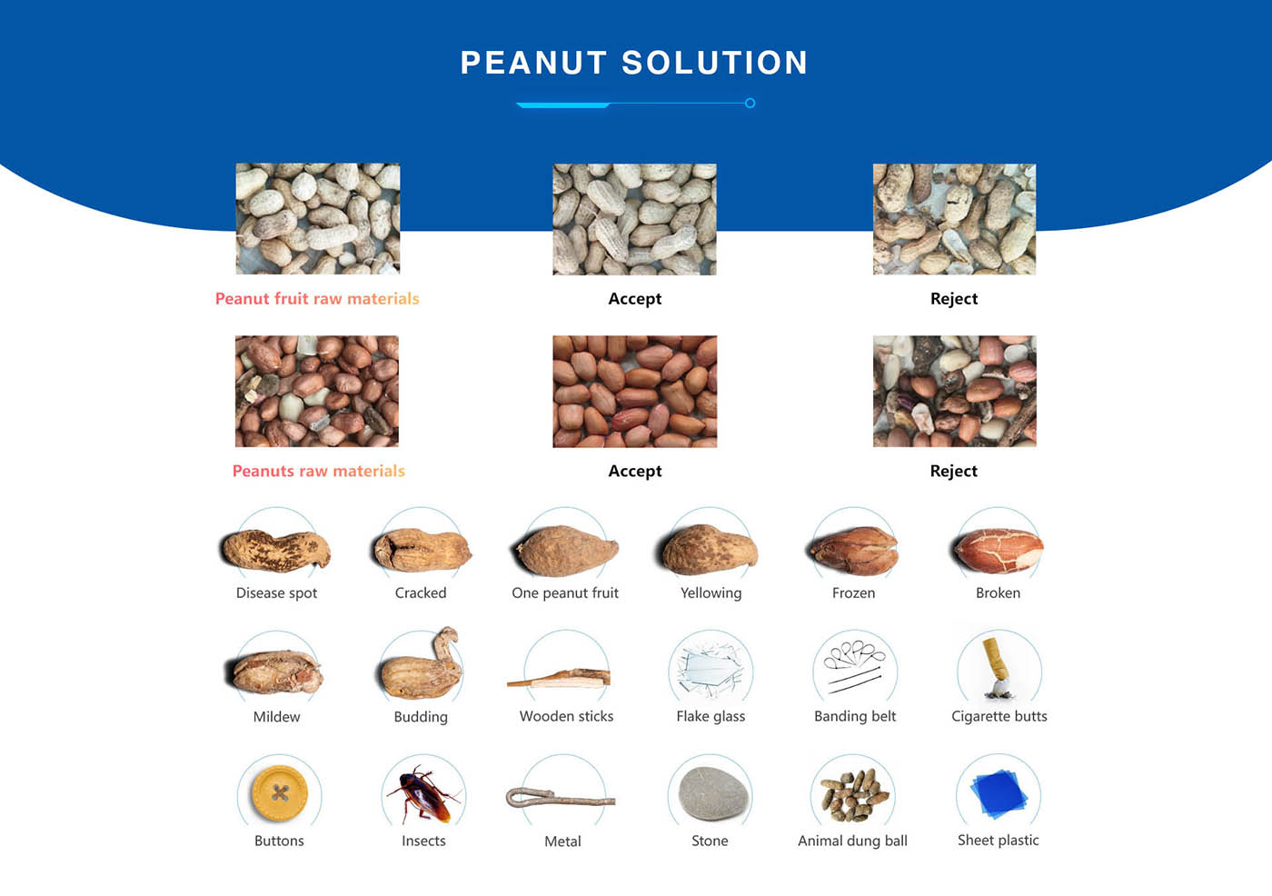 Peanuts solution