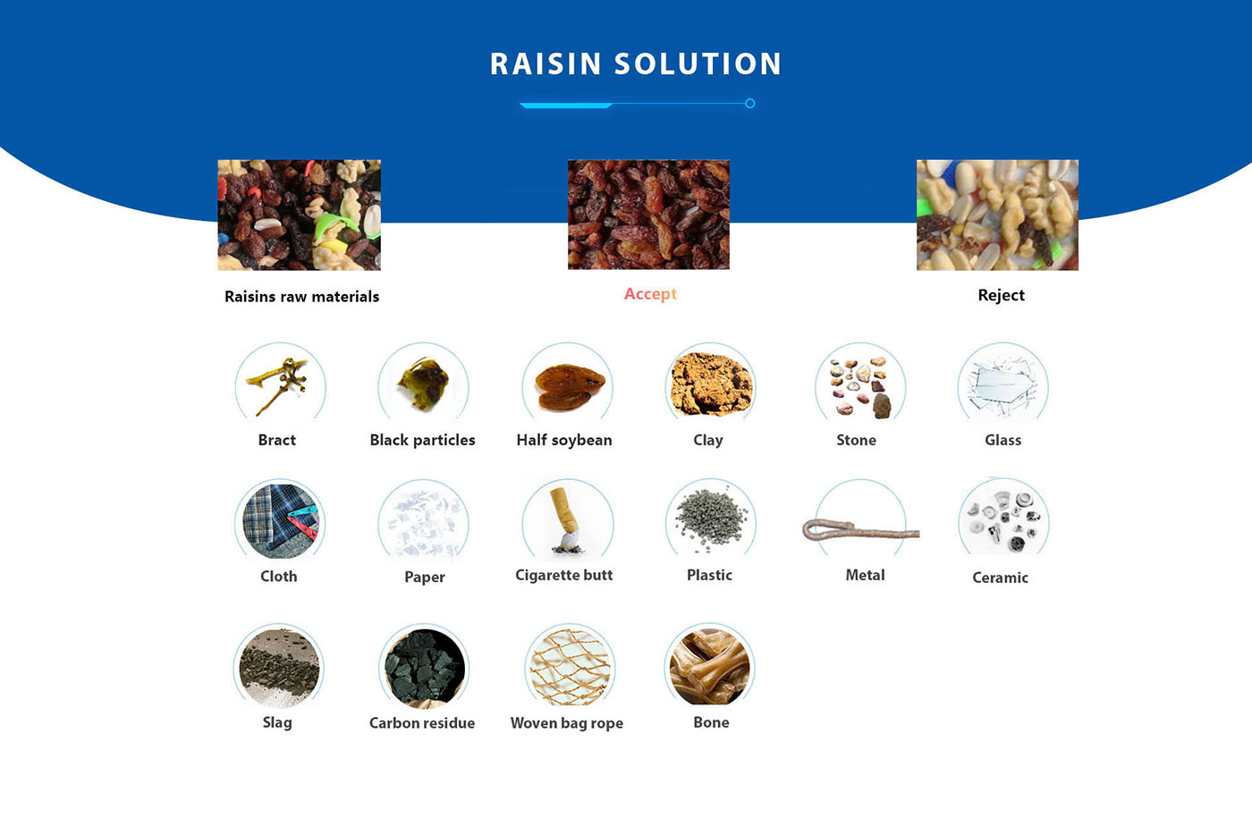 Raisin solution